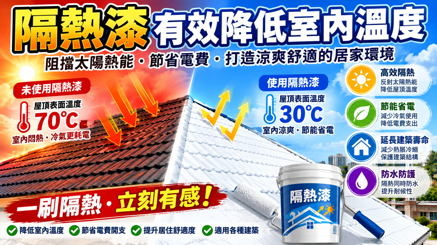 隔熱漆費用怎麼算?施工價格、報價因素與避雷重點一次看懂