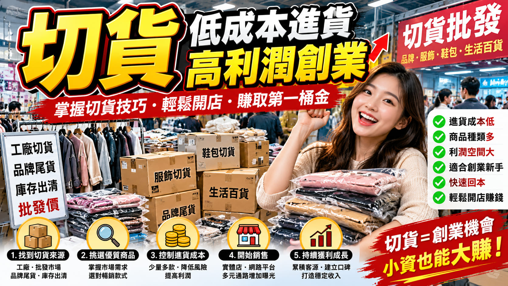 切貨是什麼?從庫存出清、收購流程到價格評估完整指南